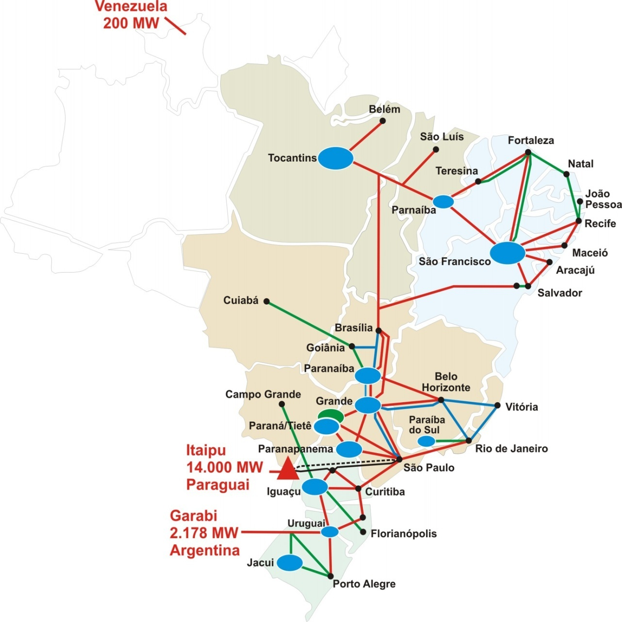 Observações sobre o SIN O SIN atende 98% do mercado de energia brasileiro Devido a forte interligação, o nível de investimento em geração pode ser diminuído Complementariedade entre as bacias