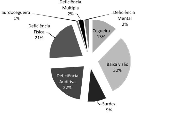 5 2005 2006 2007 2008 2009 2010 NÃO NÃO NÃO Tabela 1 Anos em que os projetos foram selecionados da UFMS Fonte: Resultados nos editais do Programa INCLUIR/MEC (BRASIL, 2005 2010) Isso decorre porque