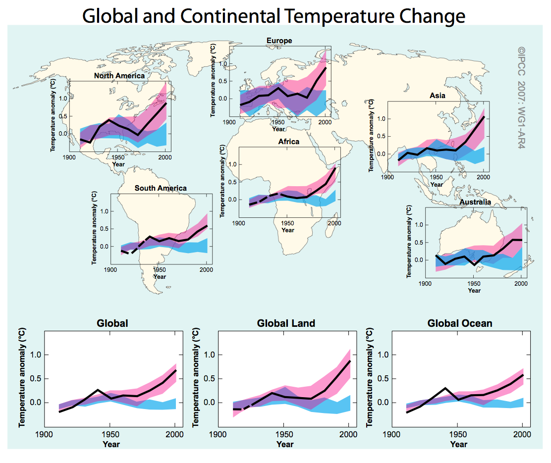 Entendendo e explicando o aquecimento global e regional Aquecimento global continental