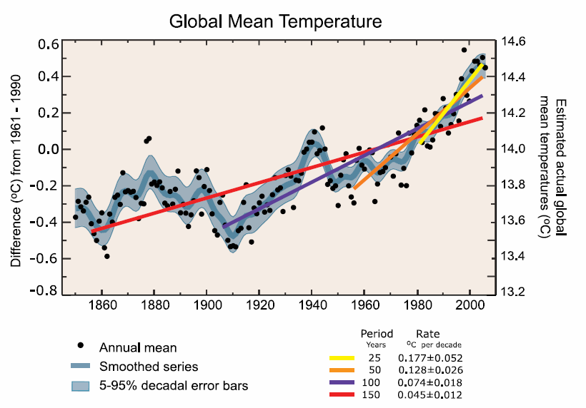 Warmest 12 years: