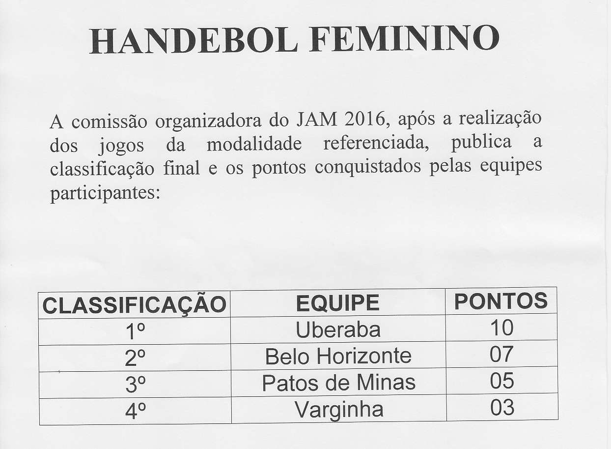 HANDEBOL FEMININO A comissão organizadoru do JAM 2016, após arealizagão dos jogos da modalidade referenciada, publica a classificação