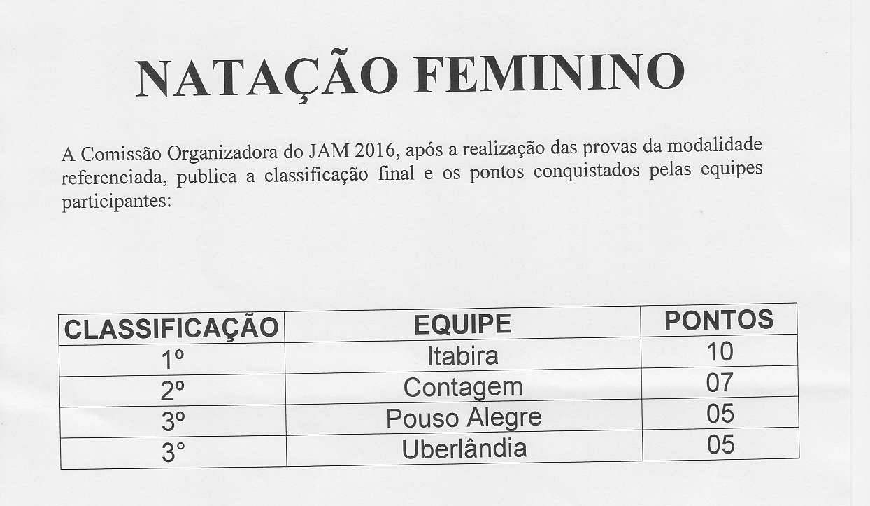 - NATAÇÃO FEMININO A Comissão Organizadora do JAM 2016, após a realização das provas da modalidade referenciada, plibli"u u classificação
