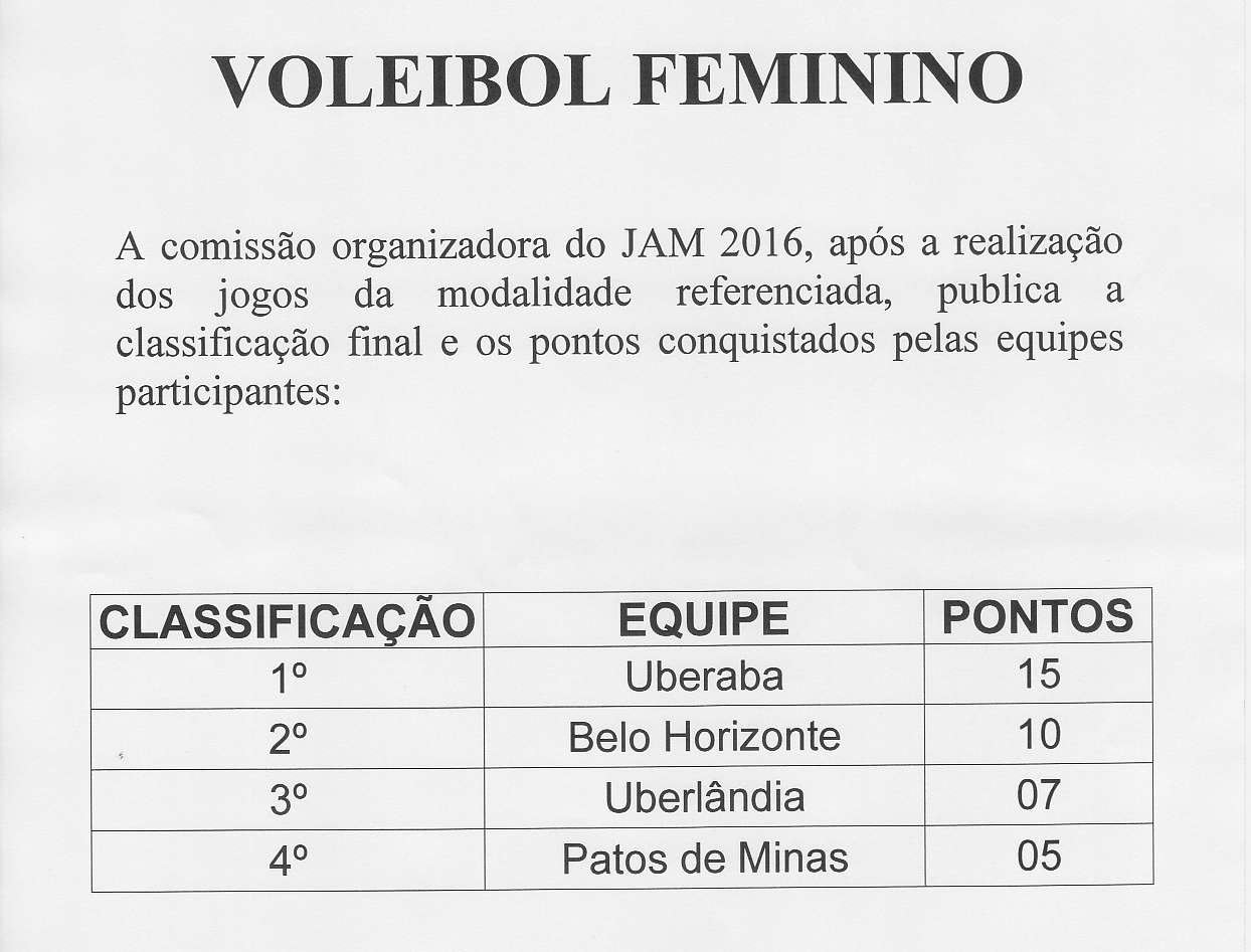 VOLEIBOL FEMININO A comissão orguizadora do JAM 2016, após arealização dos jogos da modalidade referenciada, publica a classificação final