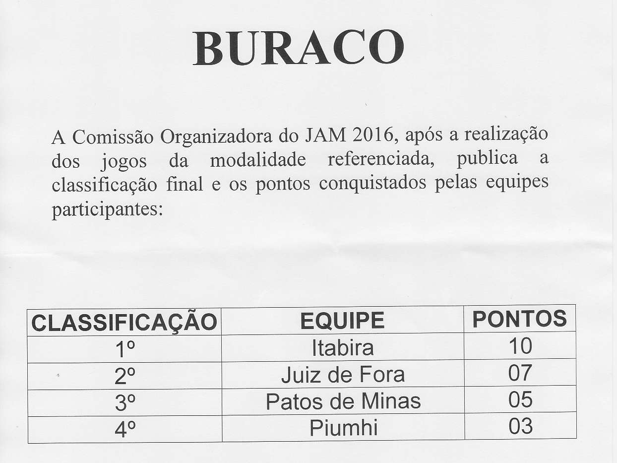 BURACO A Comissão Organizadora do JAM 2016, após arcalizagáo dos jogos da modalidade referenciada, publica a classificação final e