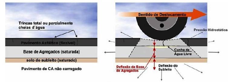 Citação: Junior E. P. T. e Magalhães S. L. M., Pavimentação em Vias Públicas: Análise do Estado da Avenida Coronel Escolástico em Cuiabá-MT. E&S - Engineering and Science, (2014), 1:1.