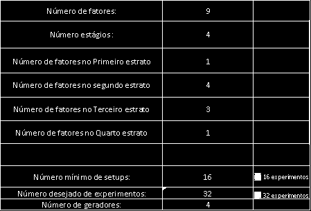 Fatores nos estratos para o plano do Baja Estrato 1 Estrato 2 Estrato 3 Estrato 4 Pressão Chapa cortafogo (A) conduzida (B) motriz (F) Ângulo de polia Material da polia do pneu