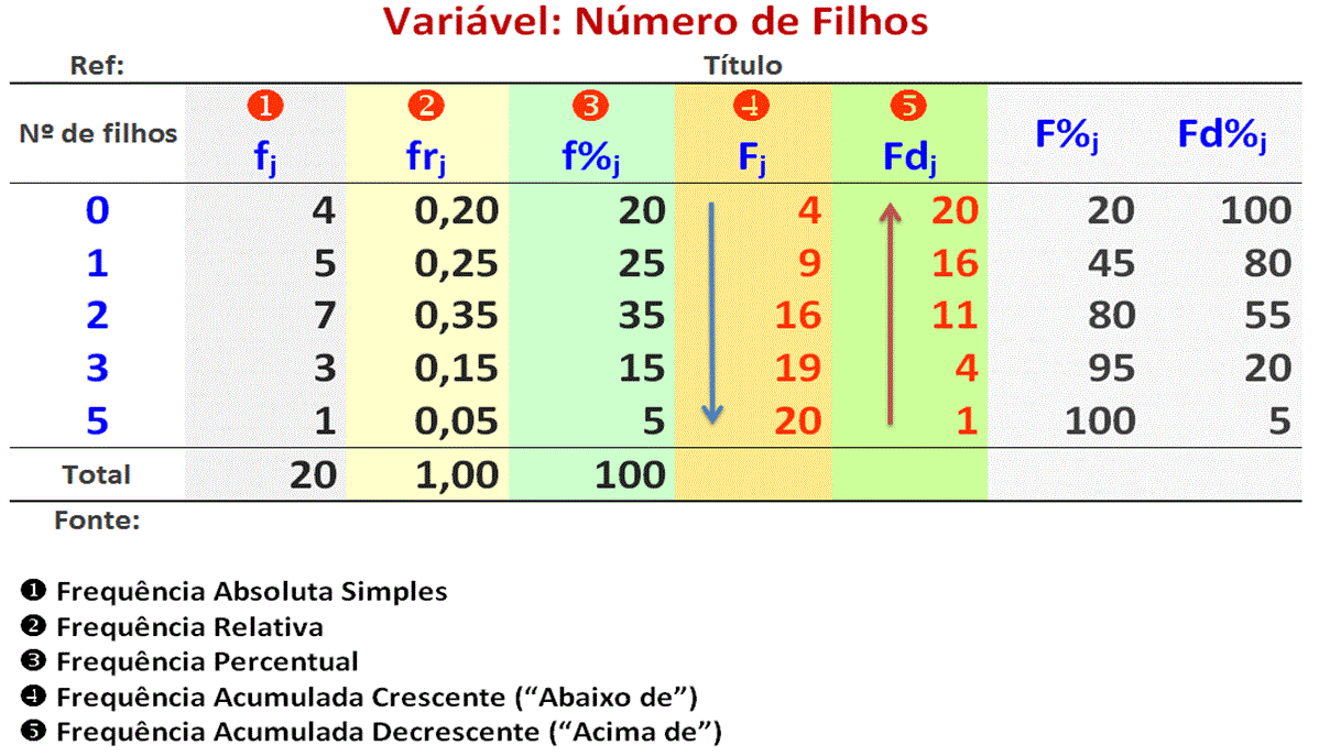 Estatística Descritiva