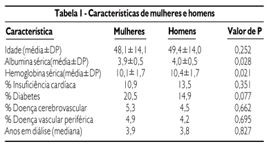 Comparações de medidas de qualidade de