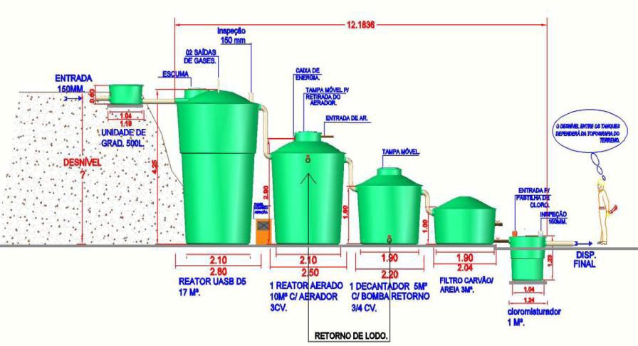 carregando toda poluição agregada, sejam contaminantes físicos, químicos ou biológicos.