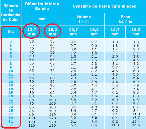 Quantidade de Cordoalhas 15- Neste passo, procede-se com a escolha