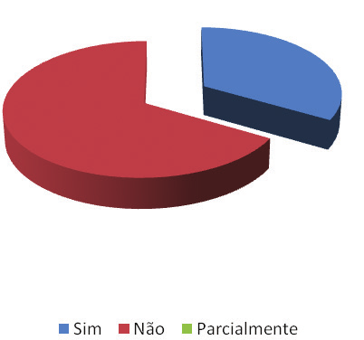 Universidade Federal do Espírito Santo Pró-Reitoria de Graduação Sobre a atividade profissional A atividade que você exerce,