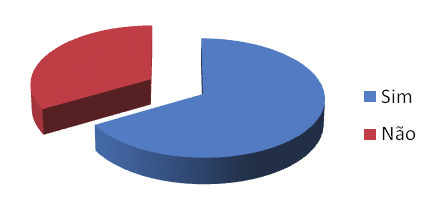 Caderno de Avaliação 2013 Artes Visuais Licenciatura Informe sua opinião sobre aspectos relacionados ao corpo docente, quanto a adaptação do método de trabalho às características da turma: Muito