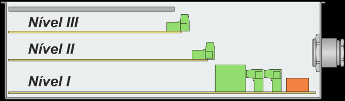 Generalidades sobre o sistema de conexão O regulador dispõe de três placas de condutores ou níveis de conexão.