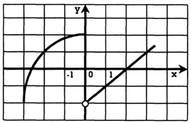 gráfico de ( ) (E) O gráfico que representa a função f( x) (A)