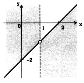 (UFRGS/000) O polinômio ABCDE da figura é um pentágono regular inscrito no