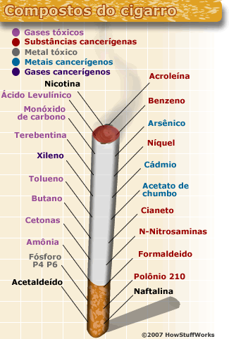 gases tóxicos.