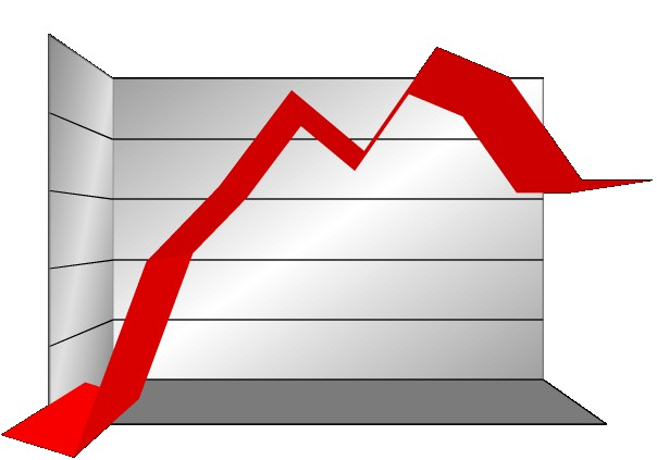 Histórico das Doações Recursos (R$) 25.