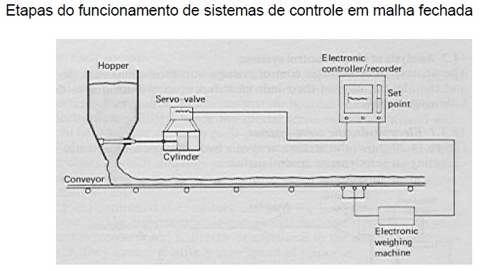 Sistemas de