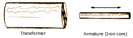 Sensores de deslocamento LVDT (Linear Variable Differential Transformer) É o transdutor indutivo mais largamente usado na indústria.