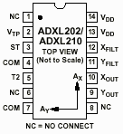 Accelerometer Gyro