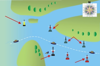 1.4 Balizamento É o conjunto de regras aplicadas aos sinais fixos e flutuantes, visando a indicar as margens dos canais, as entradas de portos, de rios ou de qualquer via navegável, além de delimitar