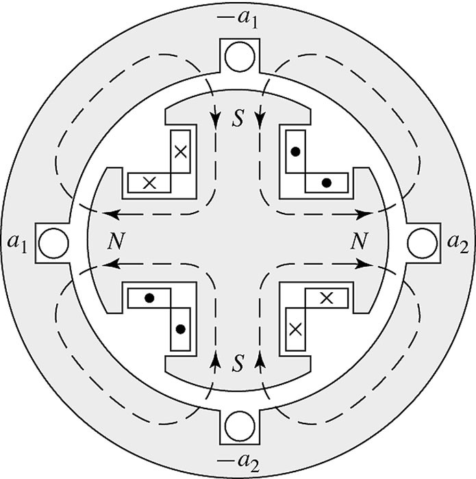 Fig. 4 - Diagrama esquemático de um gerador