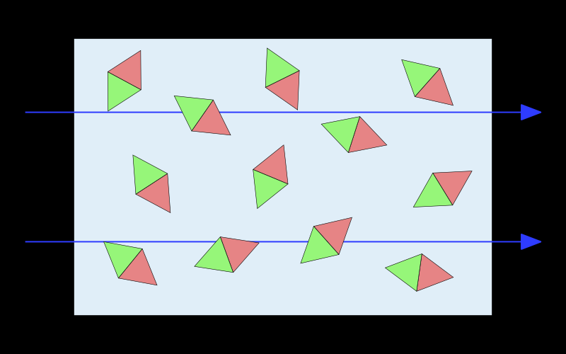 Materiais aramagnéticos