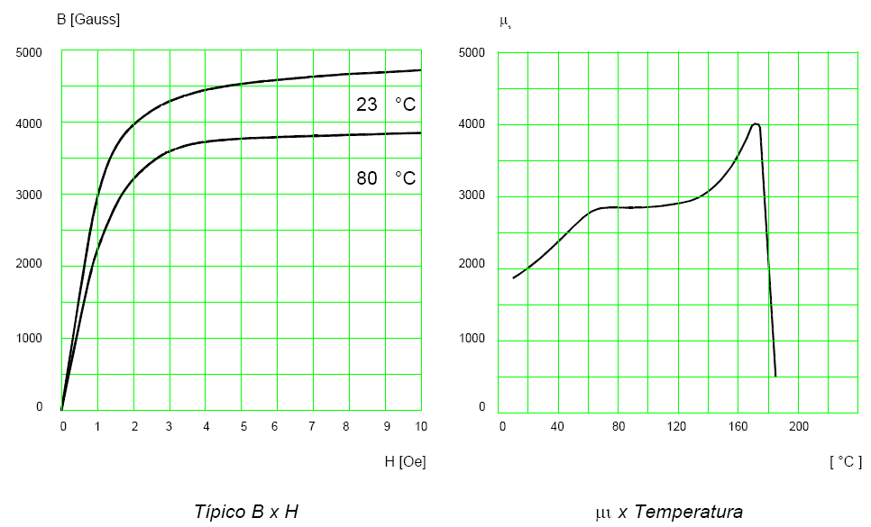 Permeabilidade