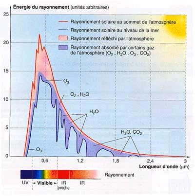 TP : PANNEAUX ET SYSTEMES PHOTOVOLTAÏQUES Objectifs de ce TP : - analyser les caractéristiques de modules photovoltaïques de différentes technologies.