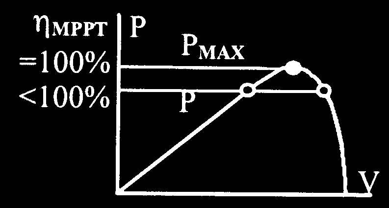 Figure 5. elevé de l irradiance à Toulouse entre le 11juin 0h et le 14 juin 17h -données fournies aimablement par le Laboratoire d Aérologie de Toulouse-.