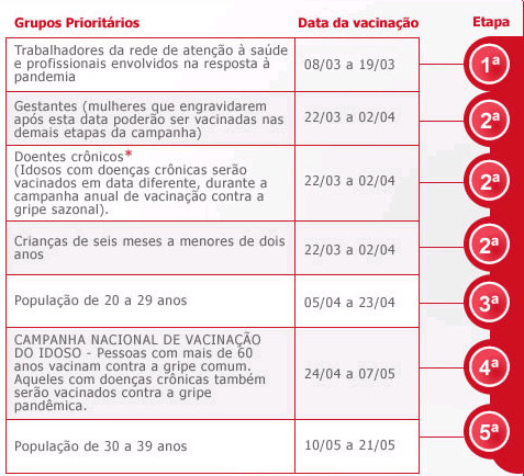 De 8 a 19 de março - População indígena das aldeias. - Trabalhadores da rede de atenção à saúde envolvidos na resposta à pandemia.