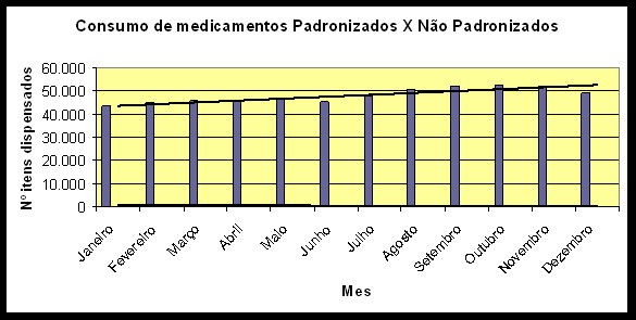 5. GESTÃO DE PESSOAL 5.1.