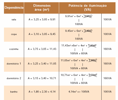 Exemplos de previsão