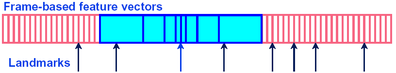 Modelando Marcas Medidas baseadas em quadros: Calculado a cada 5 mili segundos; Vetor característica de 14 Mel-Scala Coeficientes Cepstrais Coefficients (MFCCs).