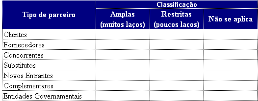 Quanto à densidade, a rede de relacionamento da MMX pode ser classificada como: Definições questão 13: Escopo: Refere-se à amplitude ou abrangência da