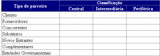 103 Definições questão 14: Centralidade: Refere-se à posição relativa da empresa em estudo em relação aos demais membros da rede.