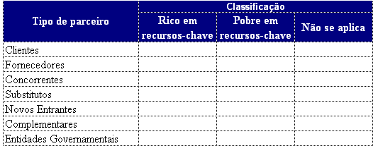 busca estabelecer alianças com... 17.