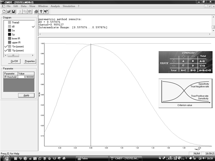 Ponto de corte (cut off) Receiver Operating Characteristic (ROC) Pareamento das