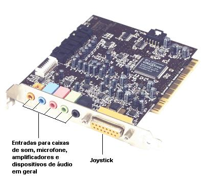 Ela define a qualidade dos arquivos de áudio que serão gerados pelo