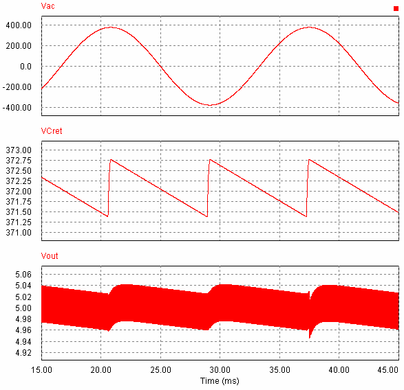 Formas de Onda Tensões da Etapa do Retificador (Vin