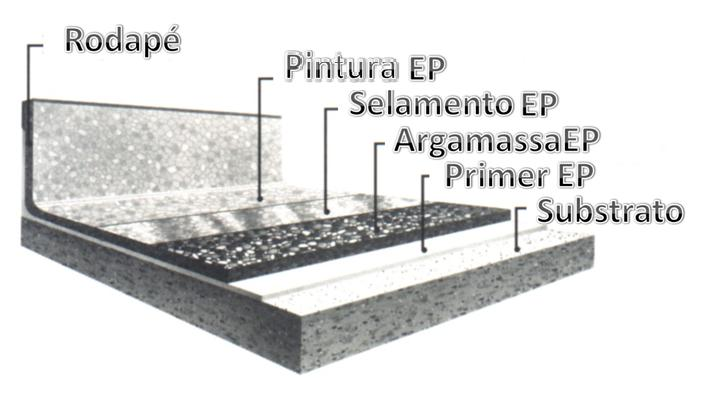 Procedimentos de execução do RAD