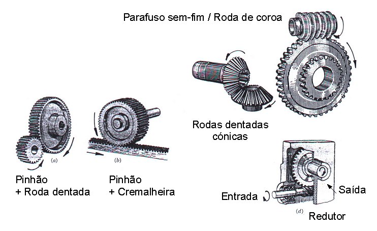 Transmissões por