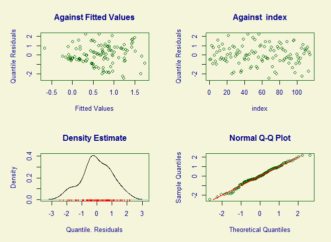 55 Tabela 6. Comparação entre os valores de Akaike s Information Criterion (AIC) modelos gerados para explicar a distribuição log normal gerados para a espécie Caretta caretta.
