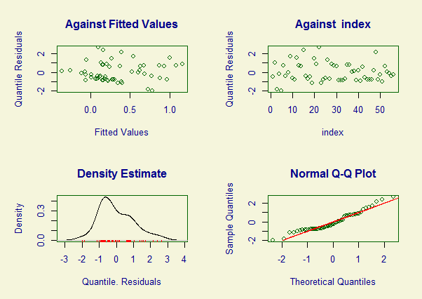 60 Tabela 8. Comparação entre os valores de Akaike s Information Criterion (AIC) dos modelos gerados para a distribuição log normal gerados para a espécie Dermochelys coriacea.