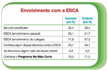 Cadeia de suprimentos e sustentabilidade: temas frequentes Gestão Origami, 2016 14 Armazenamento de produtos perigosos 15 Saúde e segurança do entorno 16 Combate a corrupção 17 18 19 Práticas