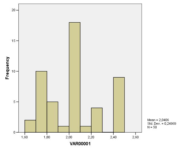 PPD(%) XXIX ENCONTRO NACIONAL DE ENGENHARIA DE PRODUCAO 5.