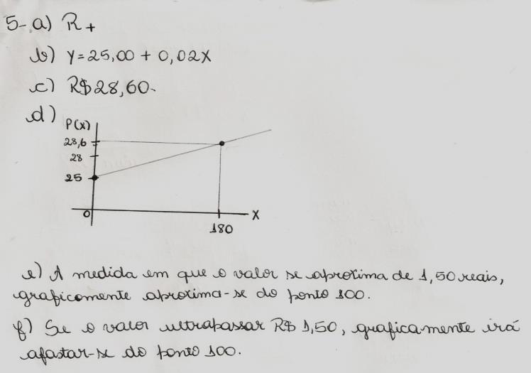 No último problema a abordagem envolvia também o estudo de funções, relacionando um provedor de internet cuja taxa era de R$ 25,00 (vinte e cinco reais) mais R$ 0,02 (dois centavos) por minuto