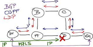 Para que a Engenharia de Tráfego foi pensada?