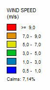 (C) Pressão atmosférica 1951-1960 (d) Velocidade do vento Figura 1 Distribuições probabilísticas ajustadas aos dados horários de temperatura do