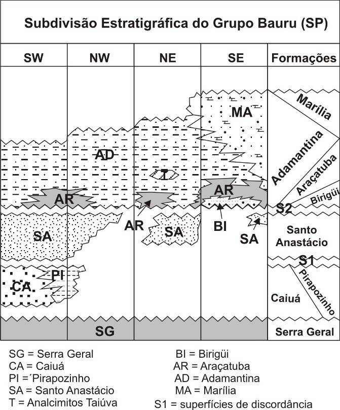 2. CONTEXTO GEOLÓGICO-HIDROGEOLÓGICO Estudos baseados em perfis geofísicos e dados de poços profundos perfurados para captação de água subterrânea realizados por Paula e Silva (2003) permitiram